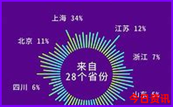 哈尔滨市附近旅游景点